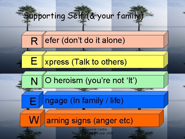 Supporting Self (& your family) R efer (don’t do it alone) E xpress (Talk