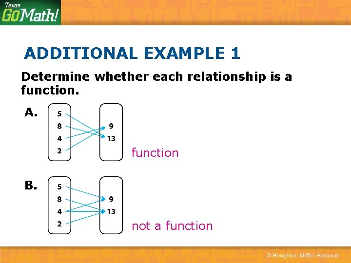 ADDITIONAL EXAMPLE 1 Determine whether each relationship is a function. A. function B. not