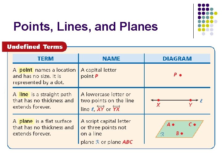 Points, Lines, and Planes 