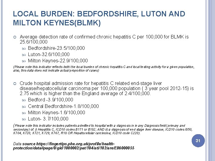 LOCAL BURDEN: BEDFORDSHIRE, LUTON AND MILTON KEYNES(BLMK) Average detection rate of confirmed chronic hepatitis