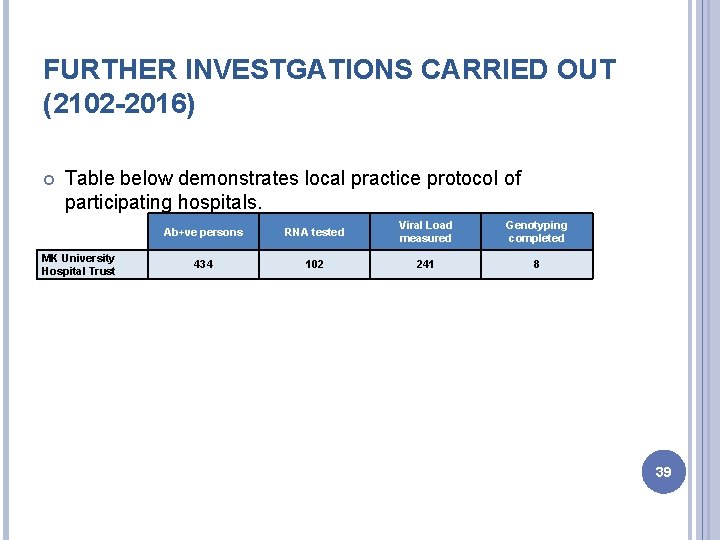 FURTHER INVESTGATIONS CARRIED OUT (2102 -2016) Table below demonstrates local practice protocol of participating