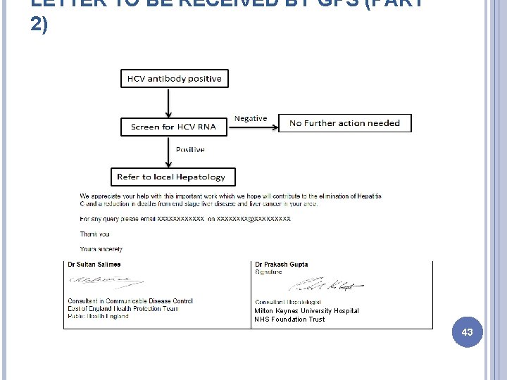 LETTER TO BE RECEIVED BY GPS (PART 2) Milton Keynes University Hospital NHS Foundation