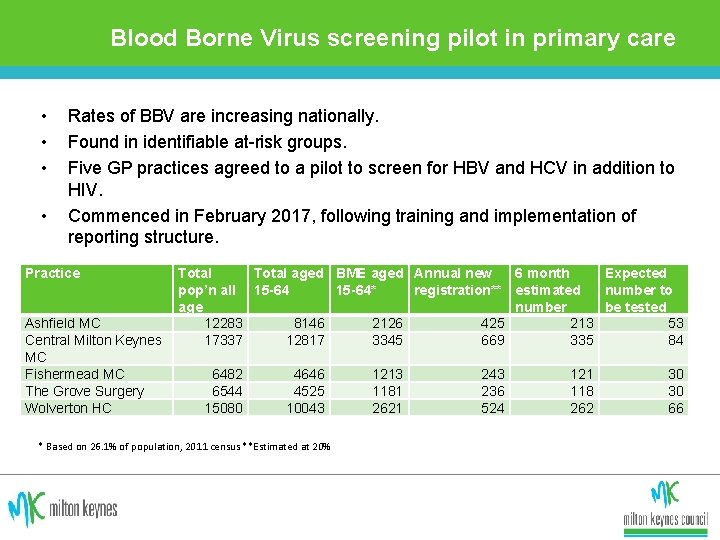 Blood Borne Virus screening pilot in primary care • • Rates of BBV are