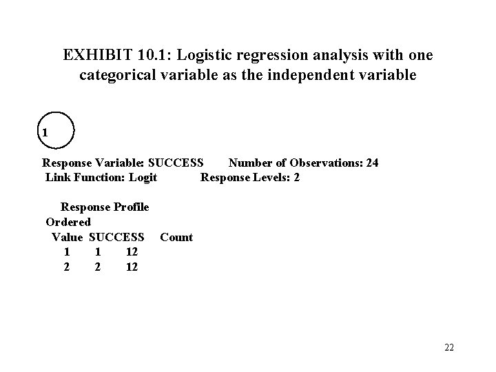 EXHIBIT 10. 1: Logistic regression analysis with one categorical variable as the independent variable