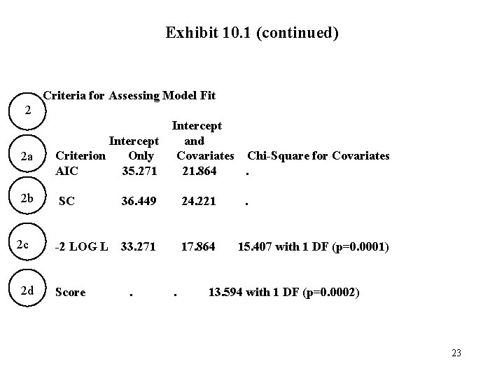 Exhibit 10. 1 (continued) Criteria for Assessing Model Fit 2 Intercept and Covariates Chi-Square