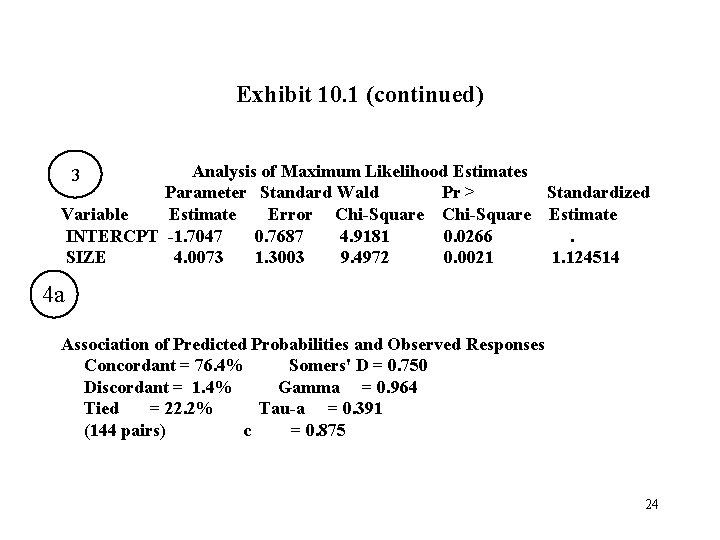 Exhibit 10. 1 (continued) Analysis of Maximum Likelihood Estimates Parameter Standard Wald Pr >