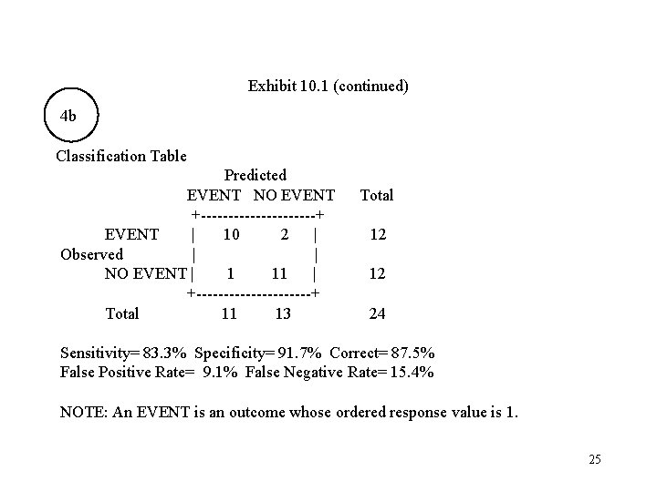 Exhibit 10. 1 (continued) 4 b Classification Table Predicted EVENT NO EVENT +-----------+ EVENT