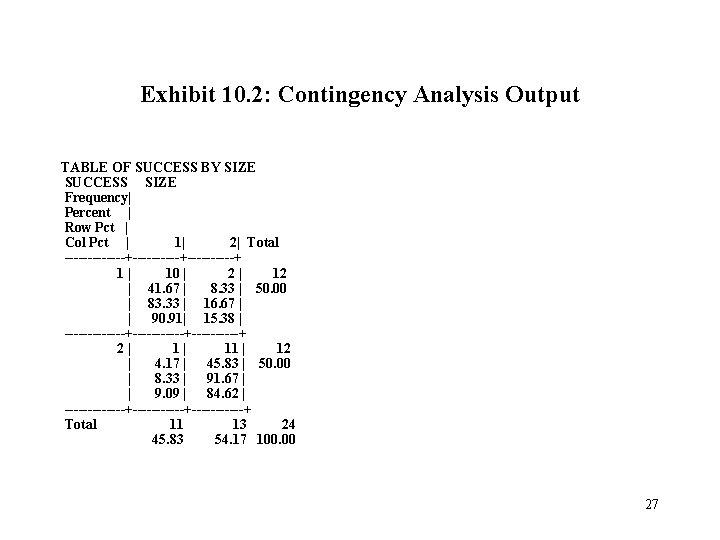 Exhibit 10. 2: Contingency Analysis Output TABLE OF SUCCESS BY SIZE SUCCESS SIZE Frequency|