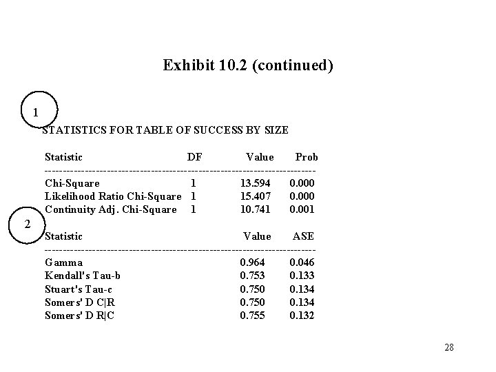 Exhibit 10. 2 (continued) 1 STATISTICS FOR TABLE OF SUCCESS BY SIZE Statistic DF