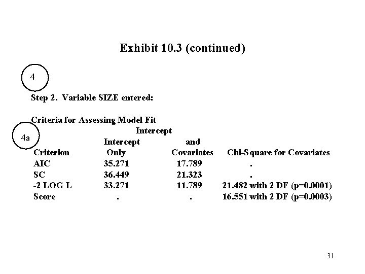 Exhibit 10. 3 (continued) 4 Step 2. Variable SIZE entered: Criteria for Assessing Model