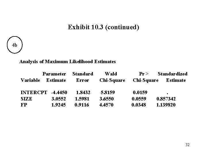 Exhibit 10. 3 (continued) 4 b Analysis of Maximum Likelihood Estimates Parameter Variable Estimate