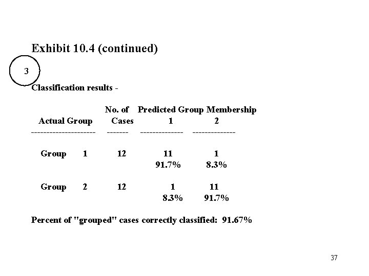 Exhibit 10. 4 (continued) 3 Classification results Actual Group ----------- No. of Predicted Group