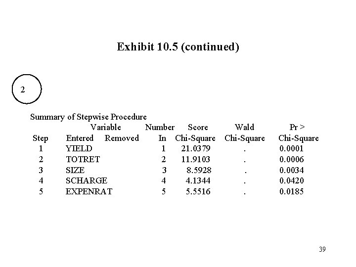 Exhibit 10. 5 (continued) 2 Summary of Stepwise Procedure Variable Number Score Step Entered