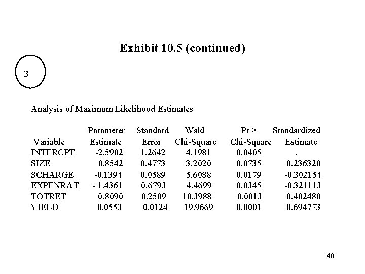 Exhibit 10. 5 (continued) 3 Analysis of Maximum Likelihood Estimates Variable INTERCPT SIZE SCHARGE