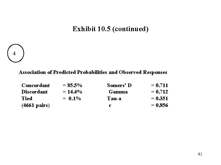 Exhibit 10. 5 (continued) 4 Association of Predicted Probabilities and Observed Responses Concordant Discordant