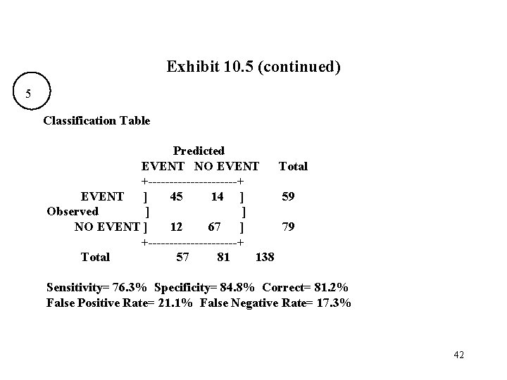 Exhibit 10. 5 (continued) 5 Classification Table Predicted EVENT NO EVENT Total +-----------+ EVENT
