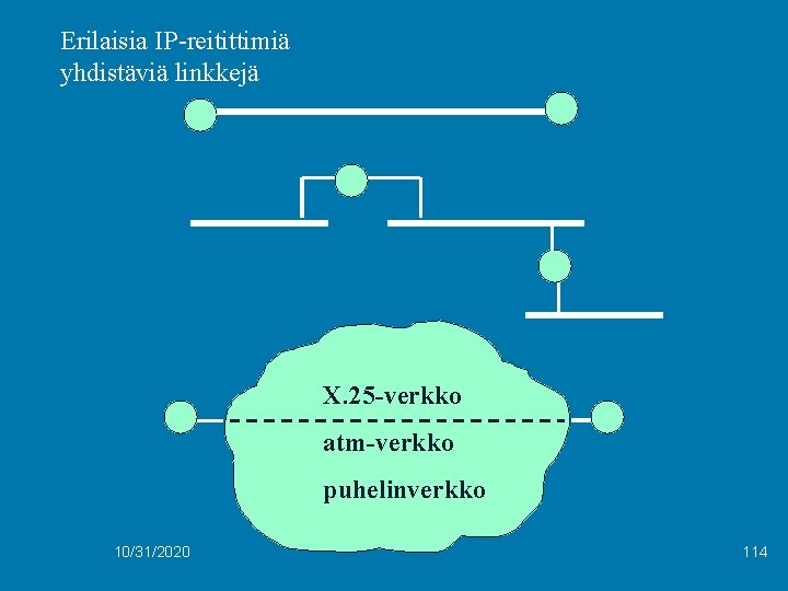 Erilaisia IP-reitittimiä yhdistäviä linkkejä X. 25 -verkko atm-verkko puhelinverkko 10/31/2020 114 