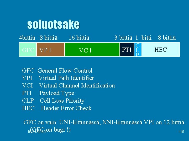soluotsake 4 bittiä 8 bittiä GFC VP I GFC VPI VCI PTI CLP HEC