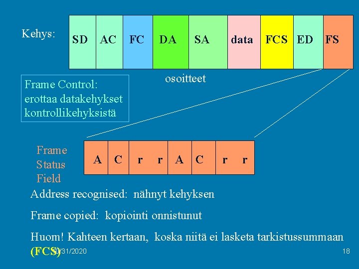 Kehys: SD AC Frame Control: erottaa datakehykset kontrollikehyksistä FC DA SA data FCS ED