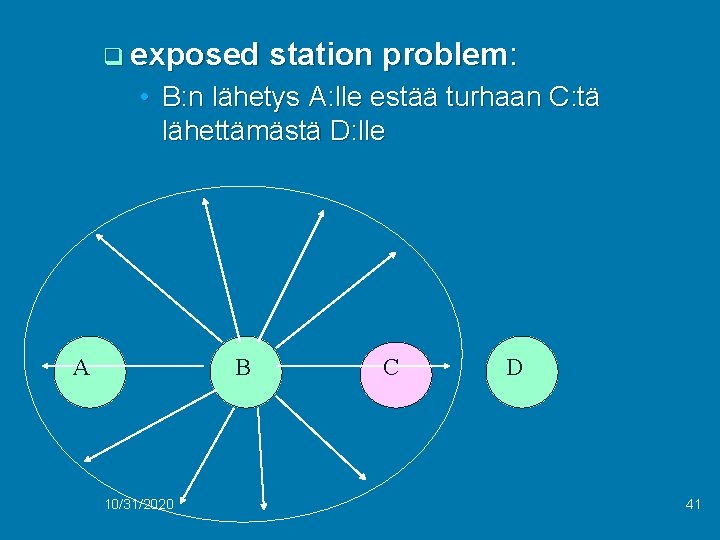 q exposed station problem: • B: n lähetys A: lle estää turhaan C: tä