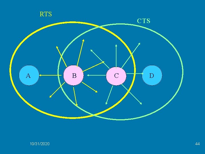 RTS A 10/31/2020 CTS B C D 44 