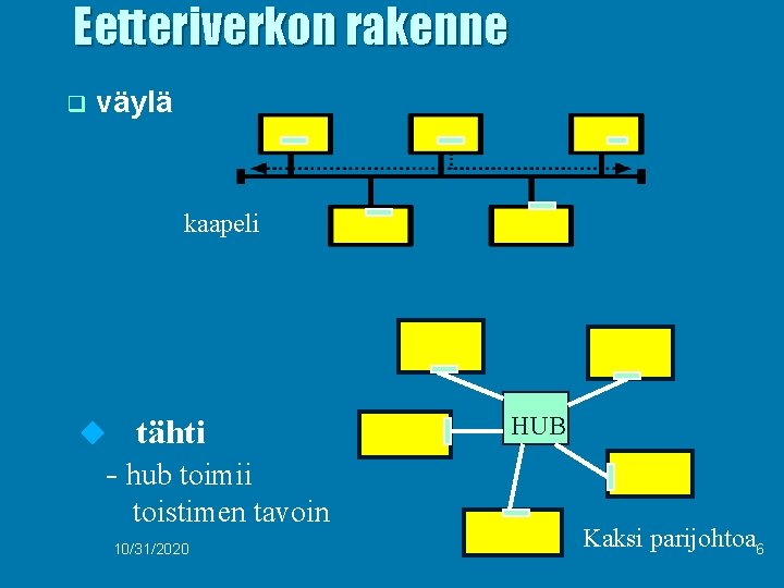Eetteriverkon rakenne q väylä kaapeli u tähti HUB - hub toimii toistimen tavoin 10/31/2020