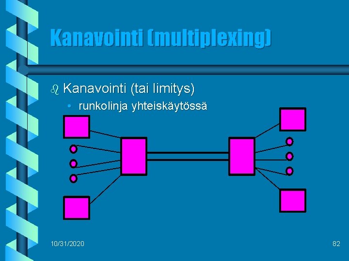 Kanavointi (multiplexing) b Kanavointi (tai limitys) • runkolinja yhteiskäytössä 10/31/2020 82 