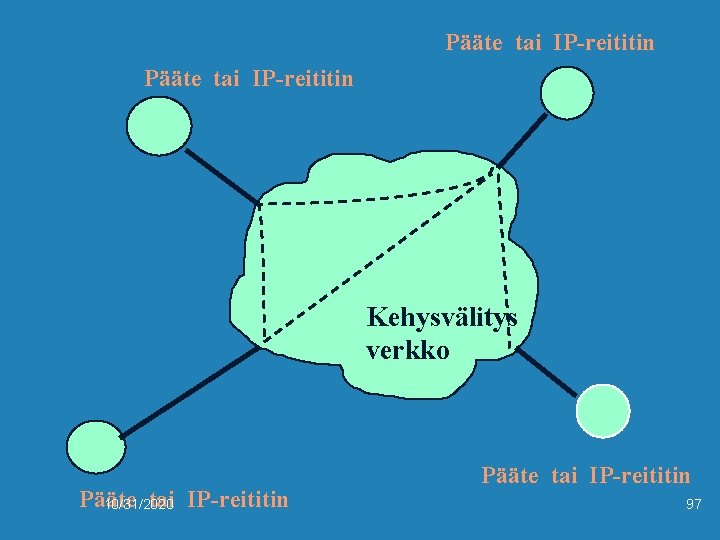 Pääte tai IP-reititin Kehysvälitys verkko Pääte tai IP-reititin 10/31/2020 Pääte tai IP-reititin 97 