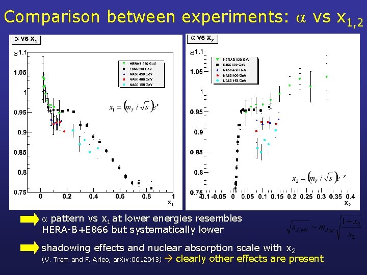 Comparison between experiments: vs x 1, 2 pattern vs x 1 at lower energies