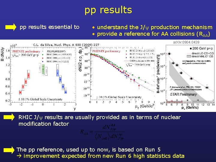 pp results essential to • understand the J/ production mechanism • provide a reference