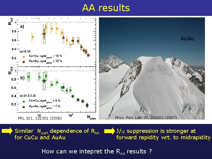 AA results Au. Au PRL 101, 122301 (2008) Similar Npart dependence of RAA for