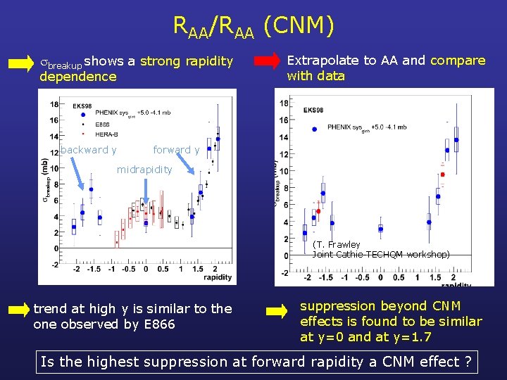 RAA/RAA (CNM) breakup shows a strong rapidity dependence backward y Extrapolate to AA and
