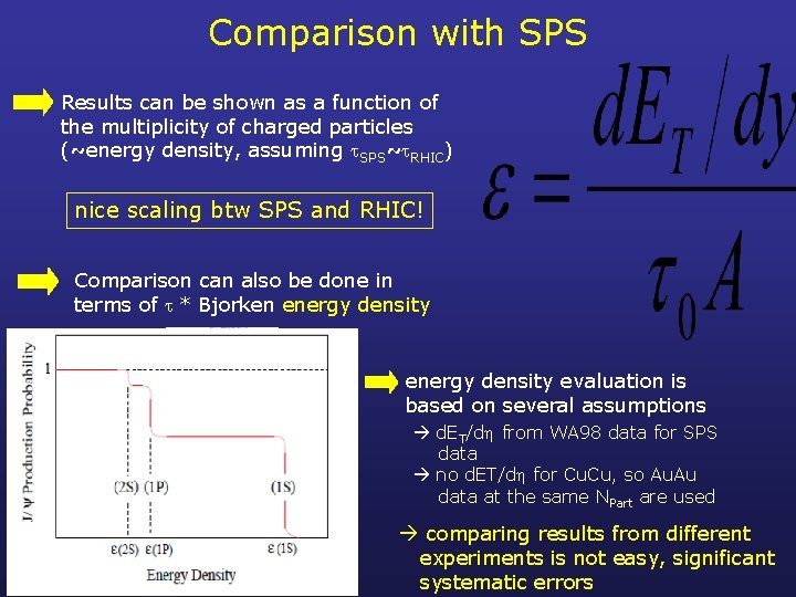 Comparison with SPS Results can be shown as a function of the multiplicity of