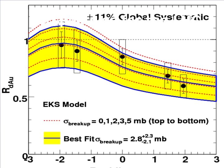 Perspectives for the LHC 