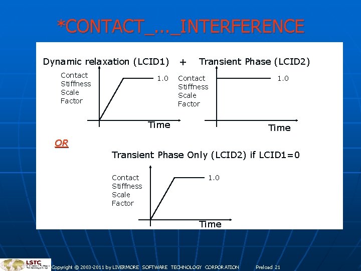 *CONTACT_. . . _INTERFERENCE Dynamic relaxation (LCID 1) Contact Stiffness Scale Factor 1. 0 *CONTACT_. . . _INTERFERENCE Dynamic relaxation (LCID 1) Contact Stiffness Scale Factor 1. 0