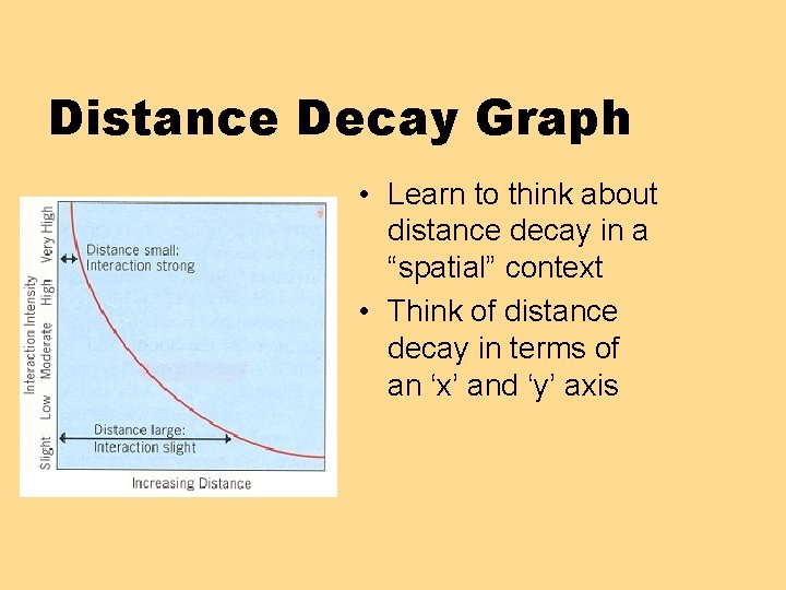 Distance Decay Graph • Learn to think about distance decay in a “spatial” context