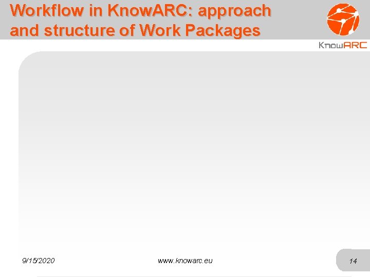 Workflow in Know. ARC: approach and structure of Work Packages 9/15/2020 www. knowarc. eu