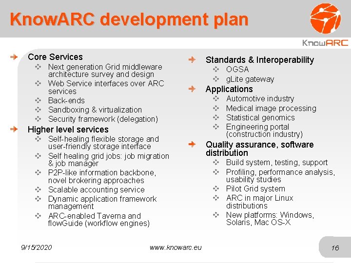 Know. ARC development plan Core Services v Next generation Grid middleware architecture survey and