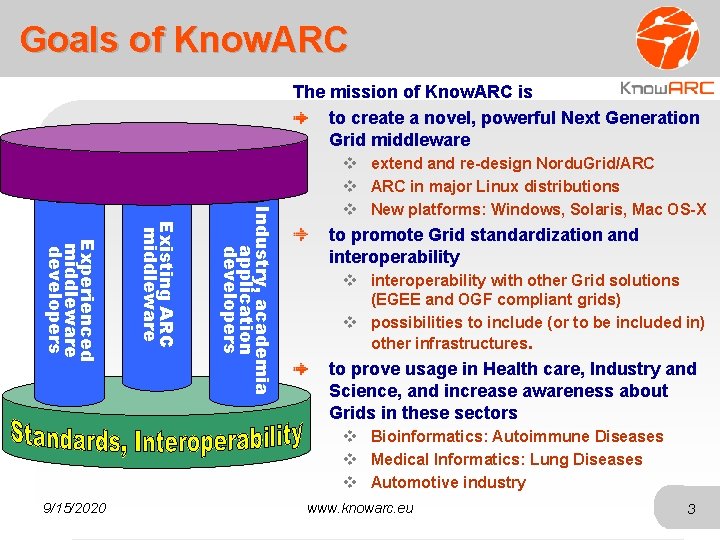 Goals of Know. ARC The mission of Know. ARC is to create a novel,