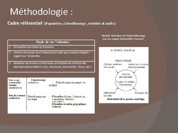 Méthodologie : Cadre référentiel : (Population , échantillonnage , Variables & outils ): Étude