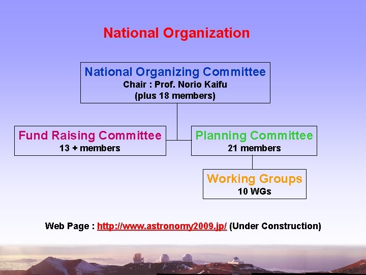 National Organization National Organizing Committee Chair : Prof. Norio Kaifu (plus 18 members) Fund