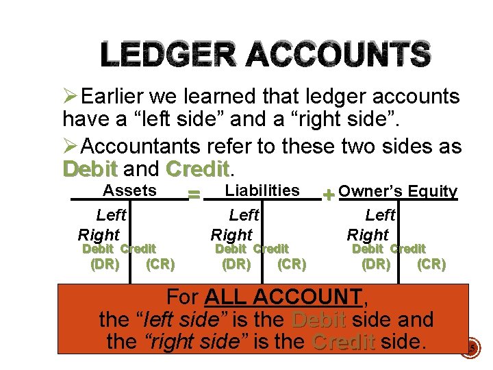 LEDGER ACCOUNTS ØEarlier we learned that ledger accounts have a “left side” and a