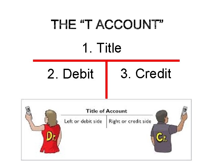 1. Title 2. Debit 3. Credit 
