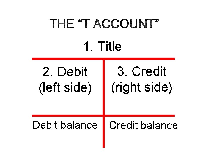 1. Title 2. Debit (left side) 3. Credit (right side) Debit balance Credit balance