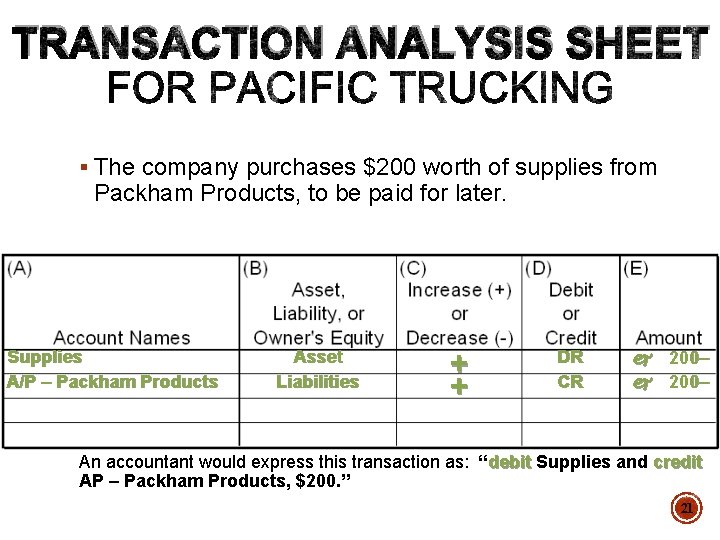 TRANSACTION ANALYSIS SHEET § The company purchases $200 worth of supplies from Packham Products,