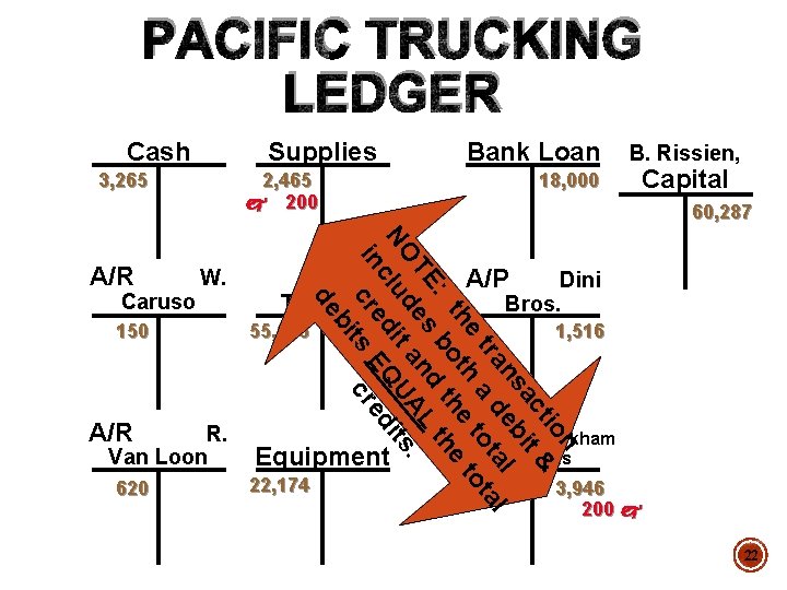 PACIFIC TRUCKING LEDGER Cash Supplies 3, 265 W. 150 A/R R. Van Loon 620