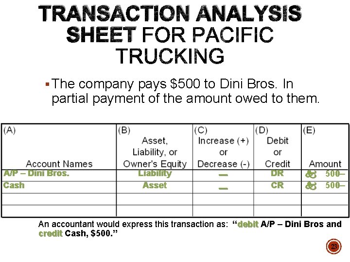 TRANSACTION ANALYSIS SHEET § The company pays $500 to Dini Bros. In partial payment