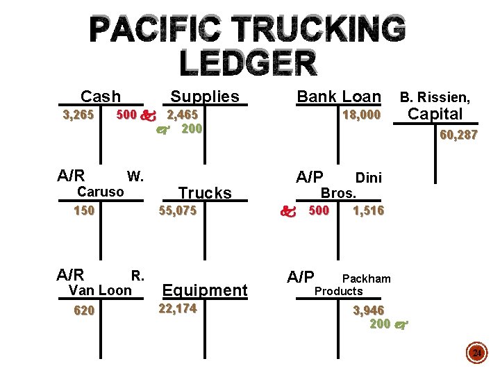 PACIFIC TRUCKING LEDGER Cash 3, 265 A/R Supplies 500 k 2, 465 j 200