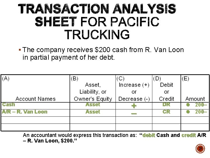 TRANSACTION ANALYSIS SHEET § The company receives $200 cash from R. Van Loon in