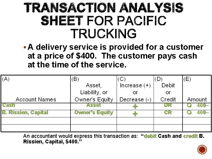 TRANSACTION ANALYSIS SHEET § A delivery service is provided for a customer at a